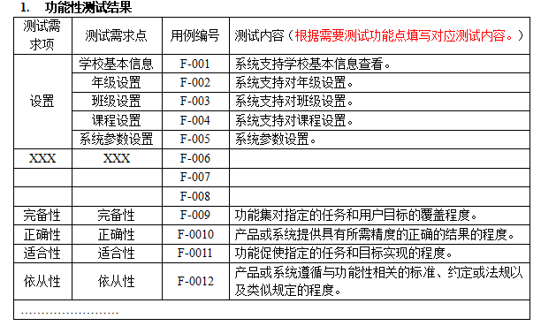 功能性測試結果